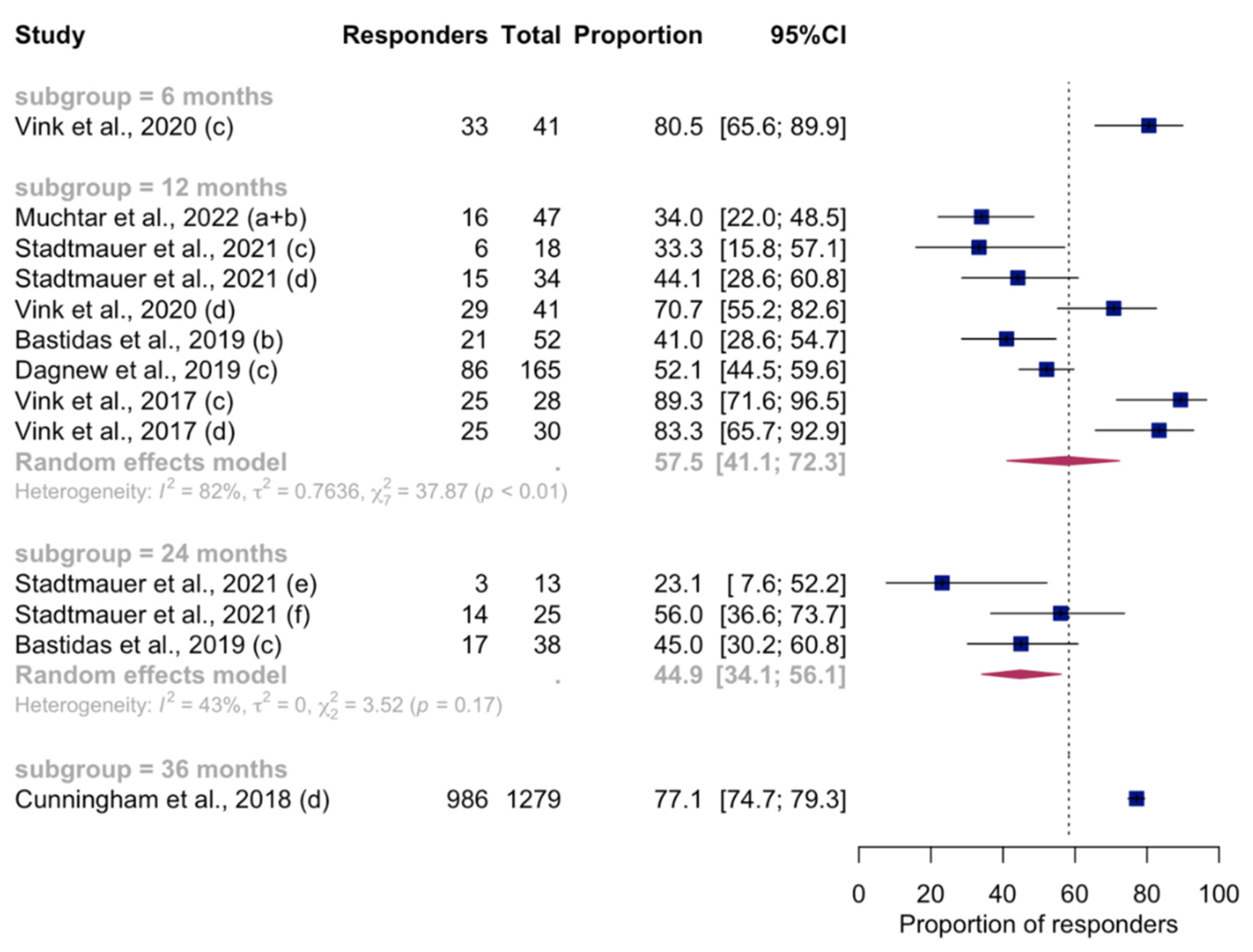 Vaccines 12 00527 g005