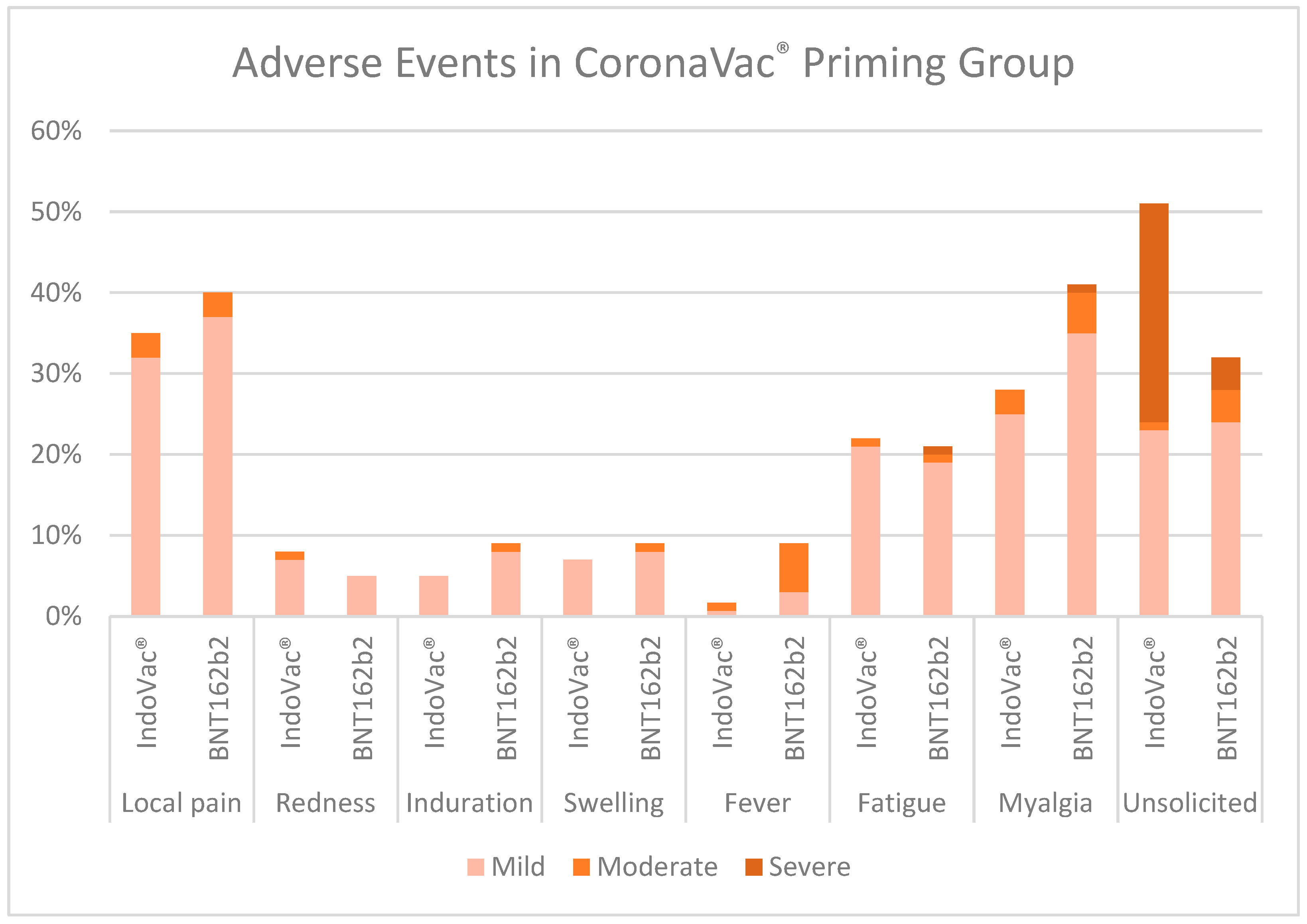 Vaccines 12 00540 g003
