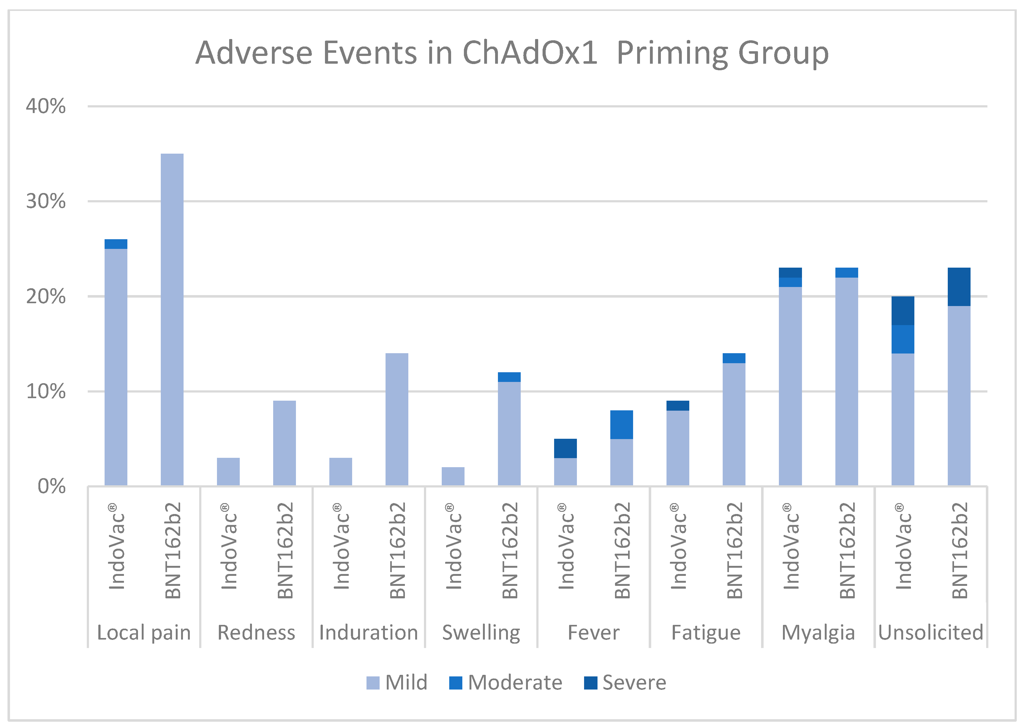 Vaccines 12 00540 g004