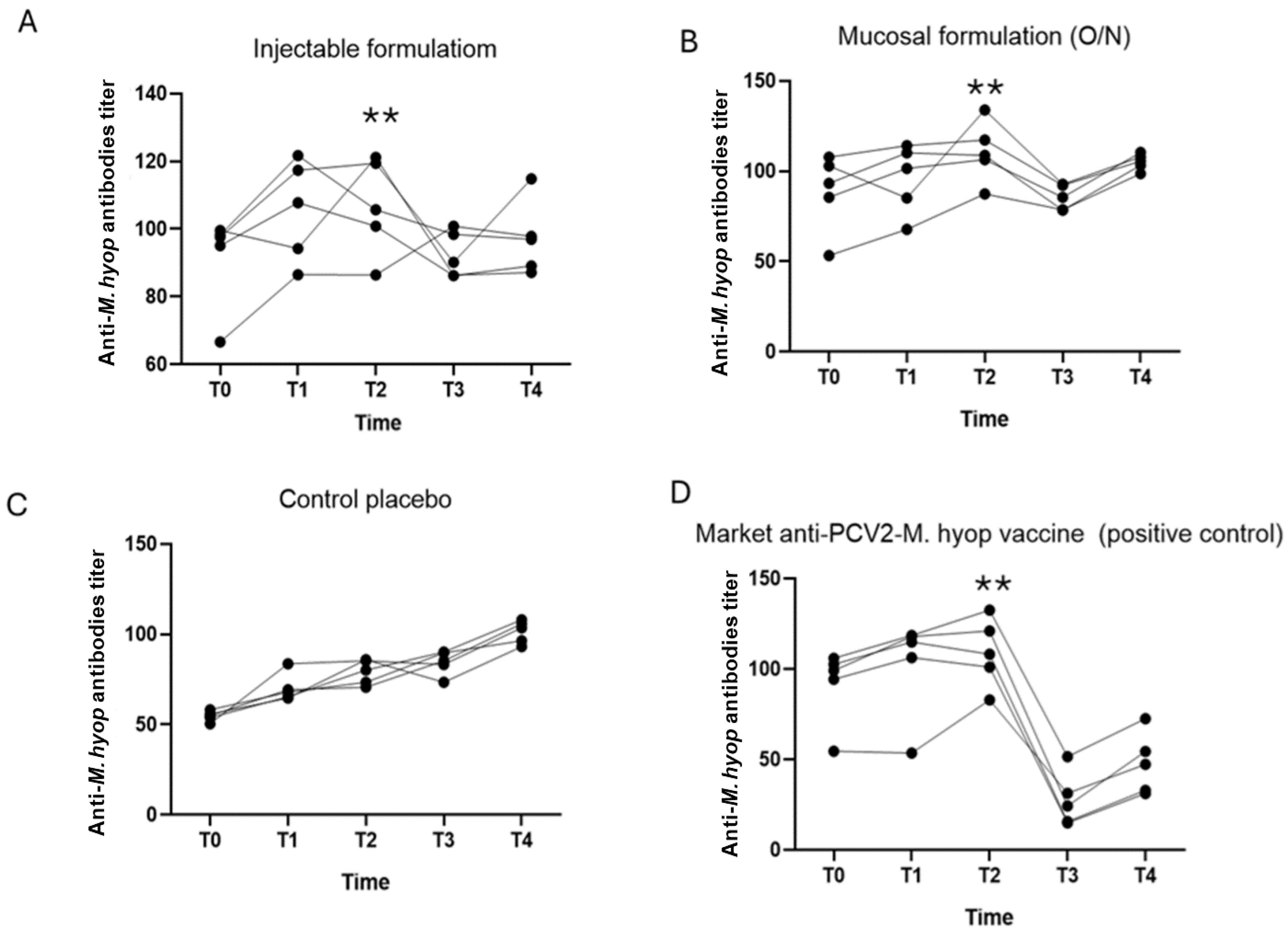 Vaccines 12 00550 g003