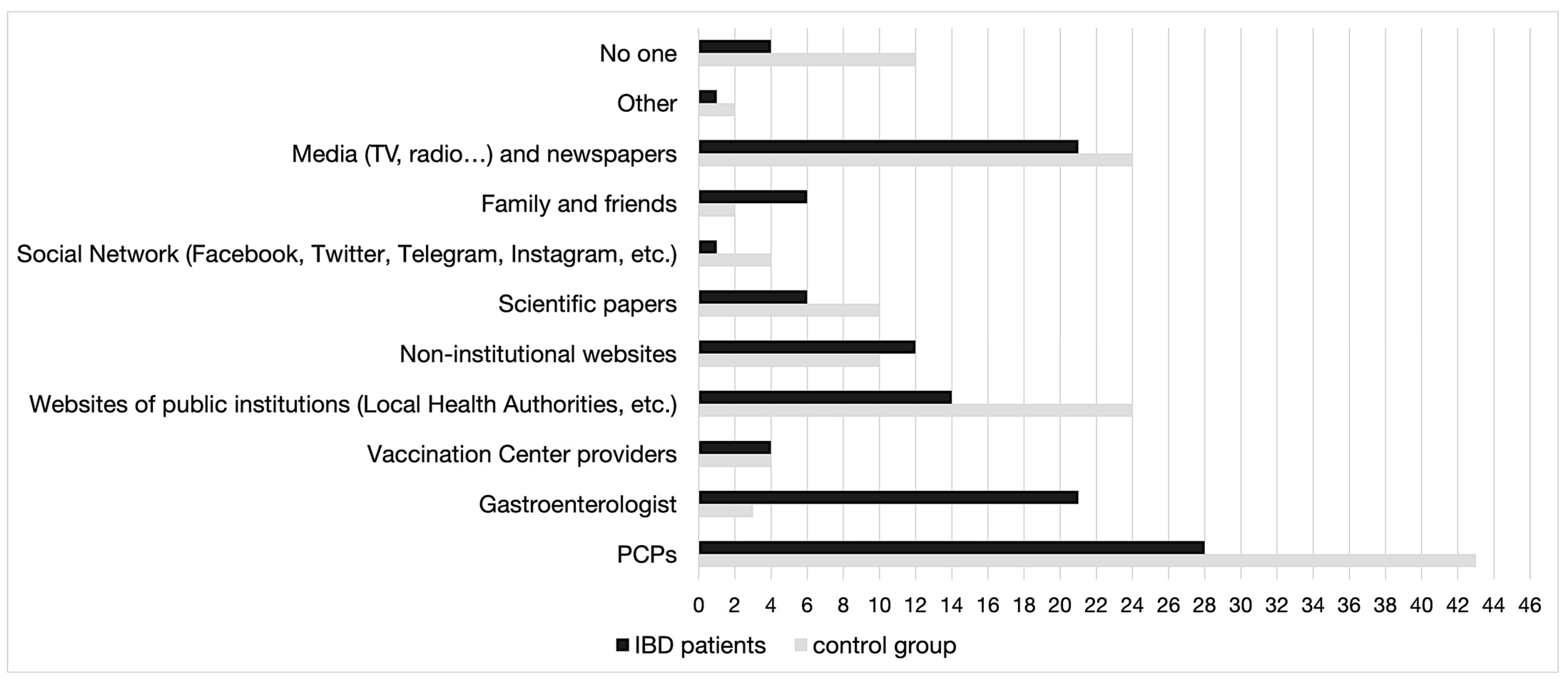 Vaccines 12 00551 g002