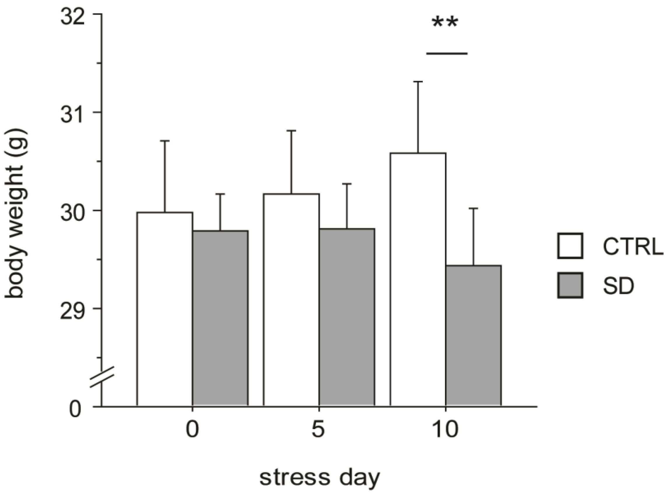 Vetsci 01 00077 g002