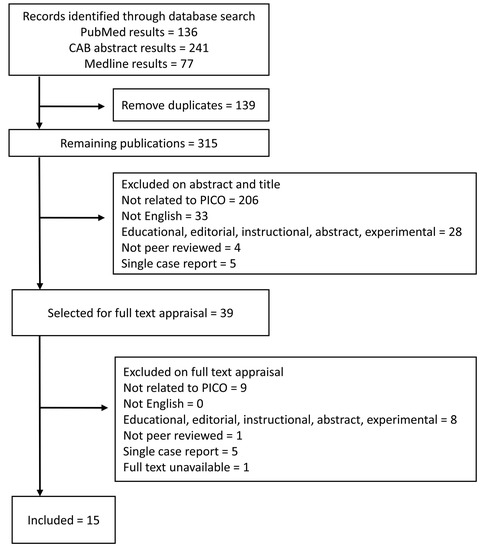 review and research article youth