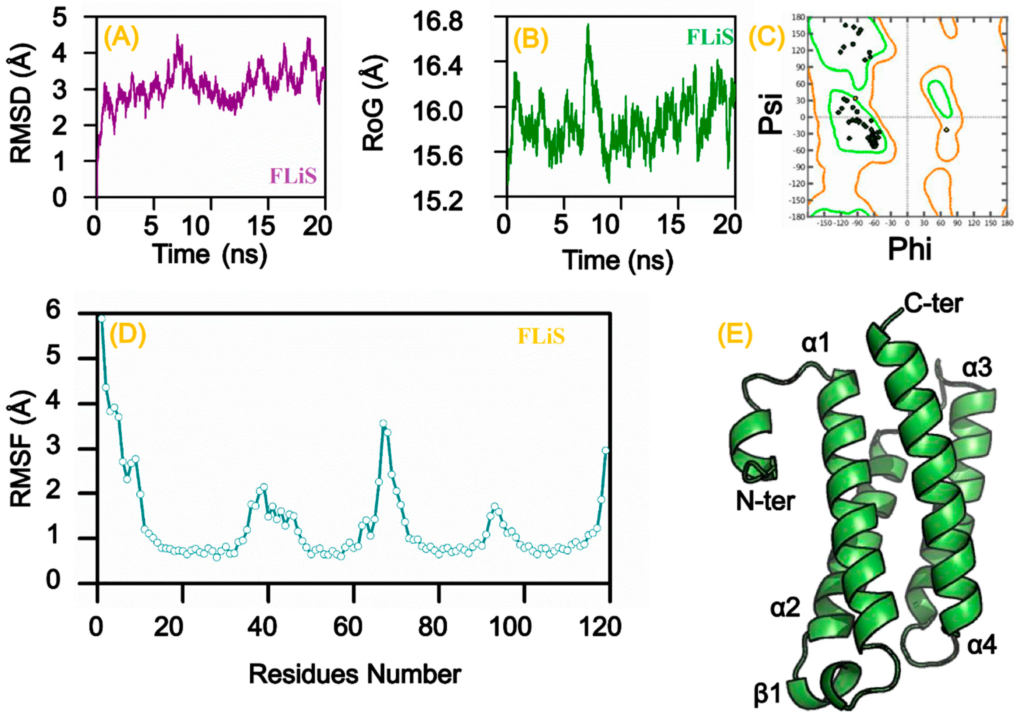 Vetsci 07 00129 g006