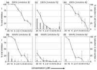 Viruses 04 01279 g002 200