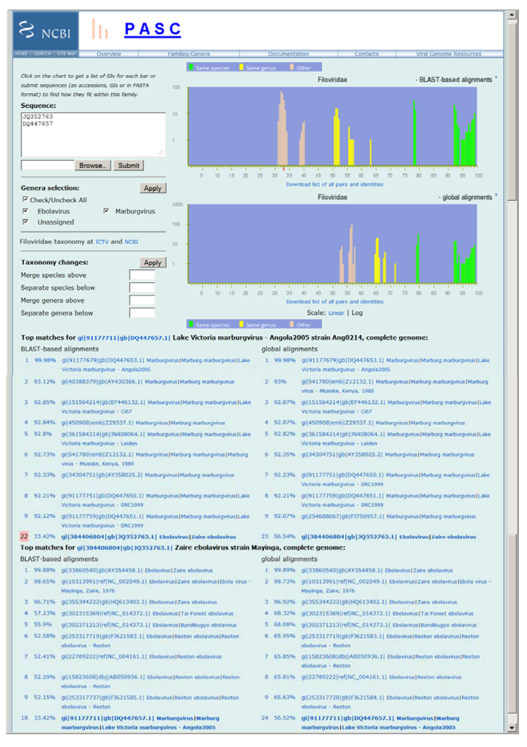 Viruses 04 01318 g001 1024