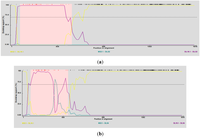 Viruses 04 01548 g005 200