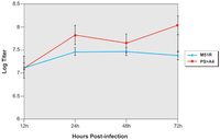 Viruses 04 01605 g006 200