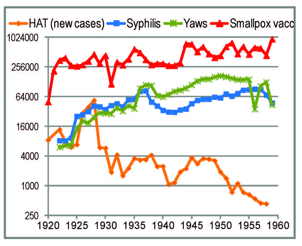 Viruses 04 01950 g002