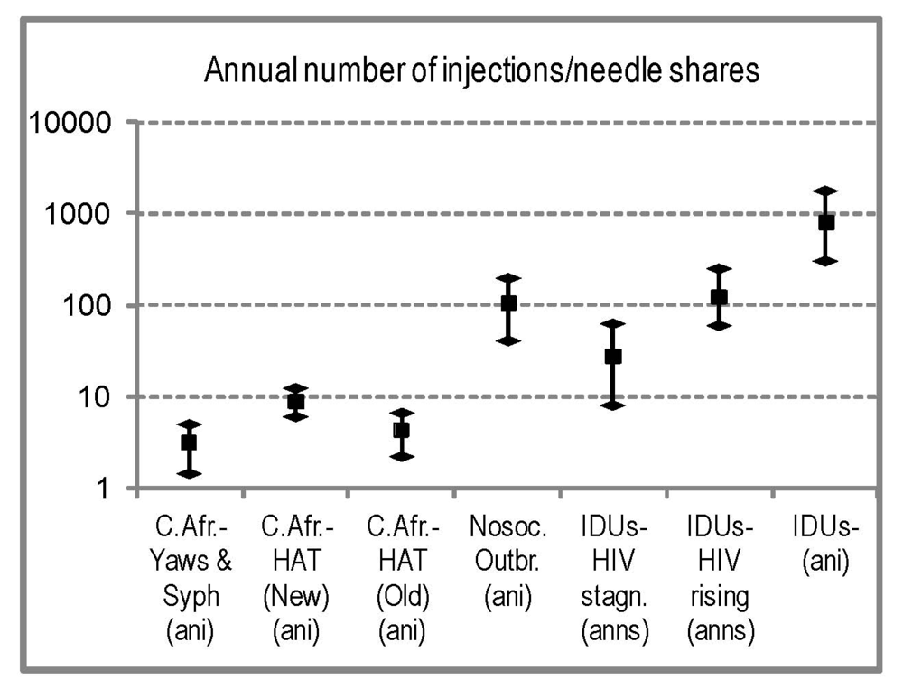 Viruses 04 01950 g004