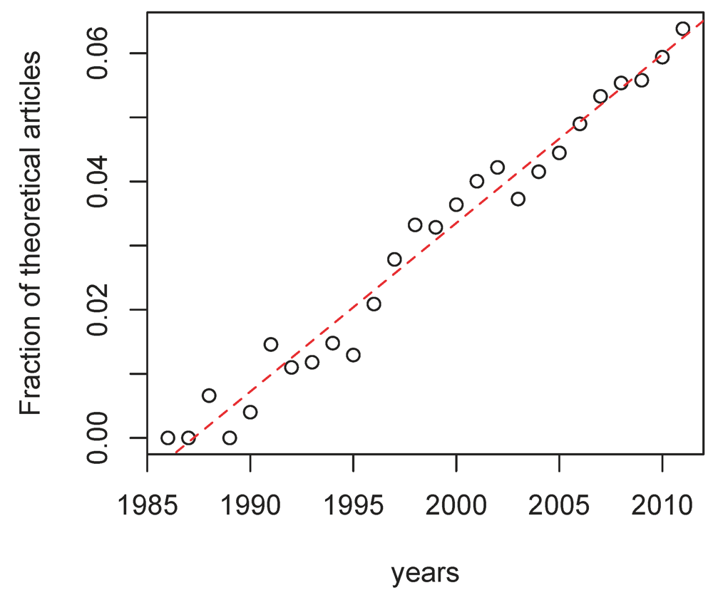 Viruses 04 01984 g002 1024