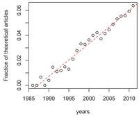 Viruses 04 01984 g002 200