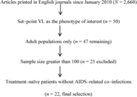 Viruses 04 02080 g001 200