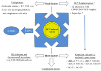 Viruses 04 02924 g001 200
