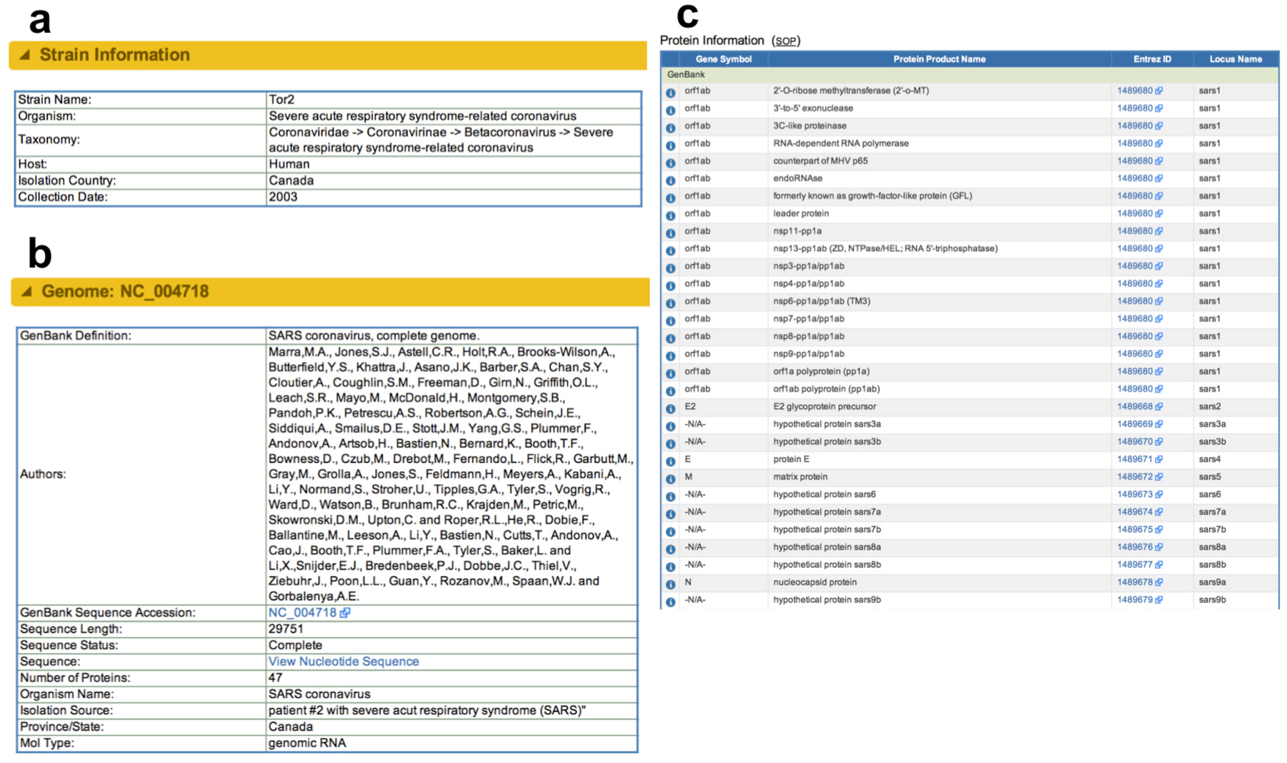 Viruses 04 03209 g002