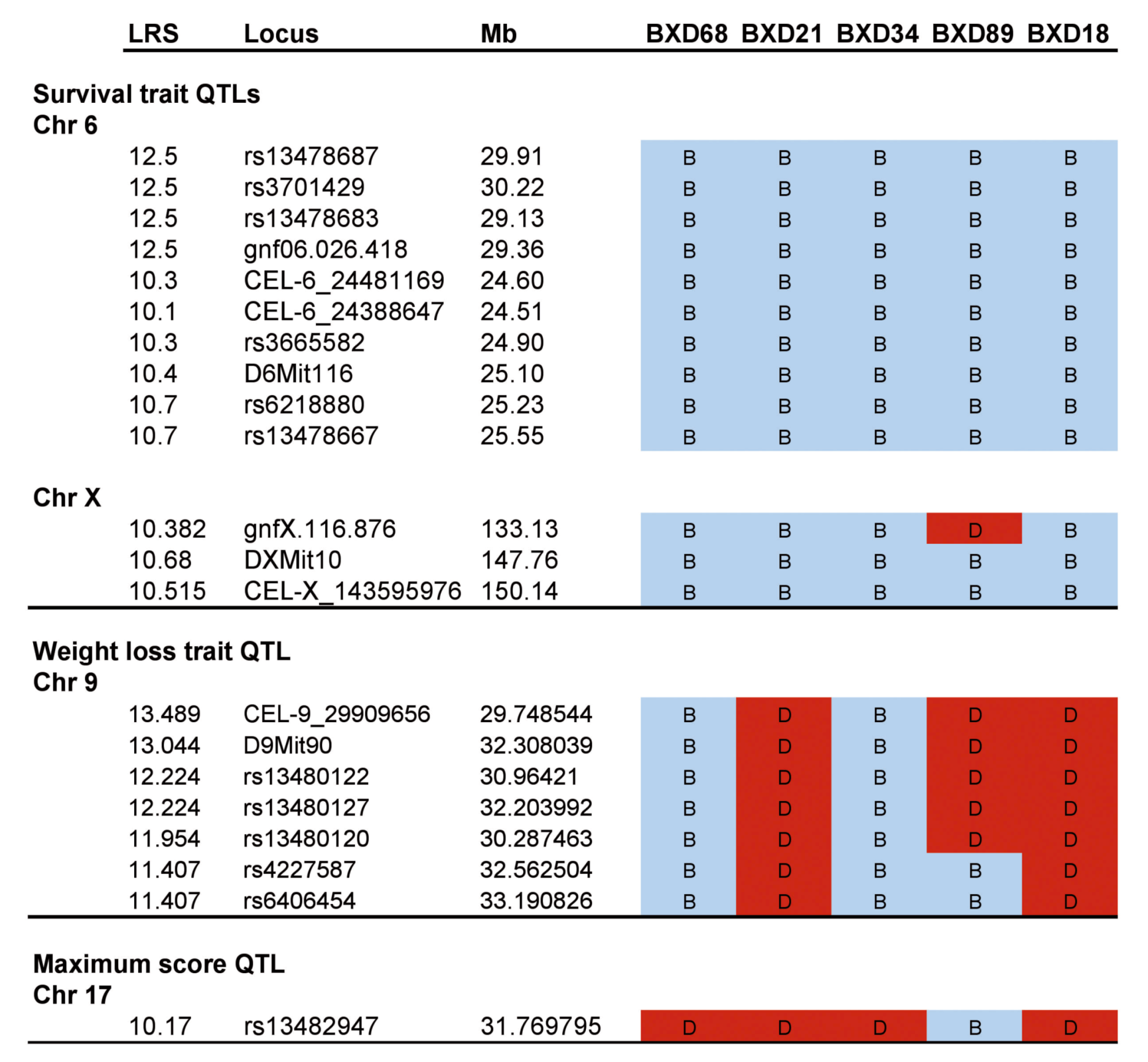 Viruses 04 03468 g009