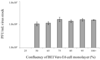 Viruses 04 03511 g004 200