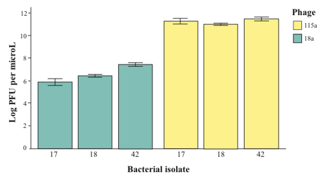 Viruses 05 00806 g003 1024