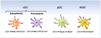 Viruses 05 01553 g002 200