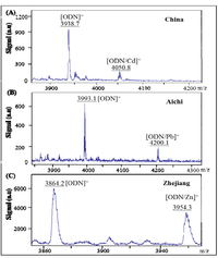Viruses 05 01719 g002 200