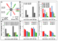 Viruses 05 01719 g006 200