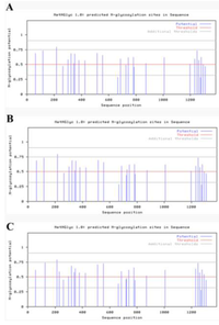 Viruses 05 01991 g001 200