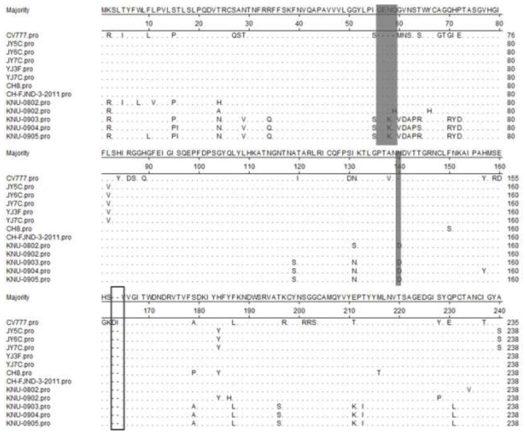 Viruses 05 01991 g004 1024