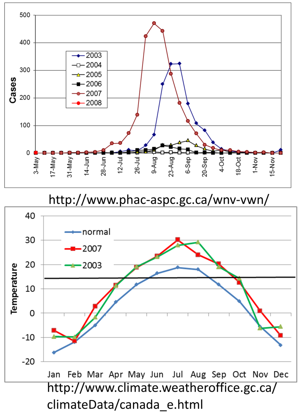 Viruses 05 02079 g006 1024