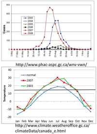 Viruses 05 02079 g006 200