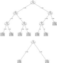 Viruses 05 02129 g006 200