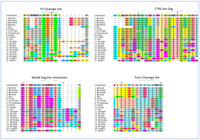 Viruses 05 02169 g005 200