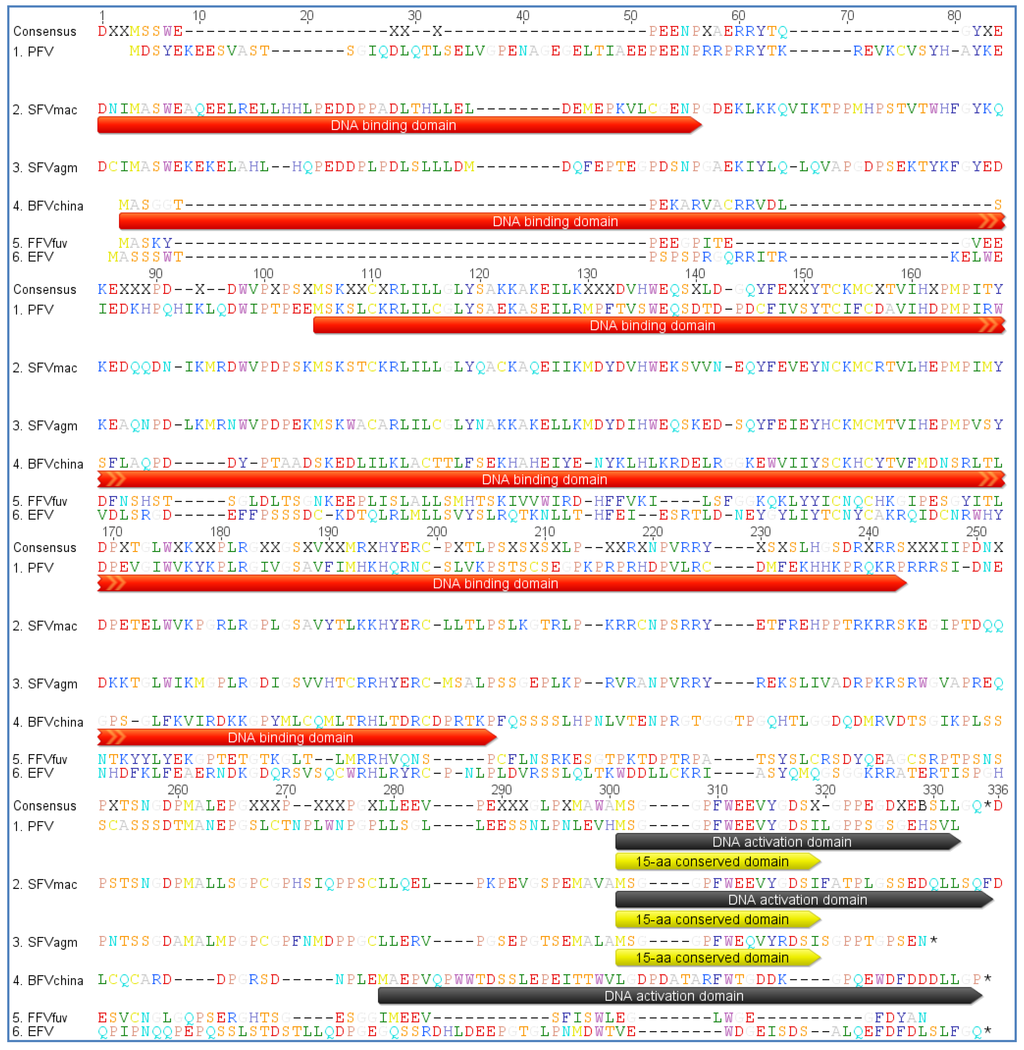 Viruses 05 02169 g006 1024