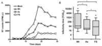 Viruses 05 02235 g002 200