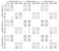 Viruses 05 02512 g001 200