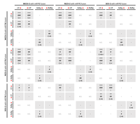 Viruses 05 02512 g002 200
