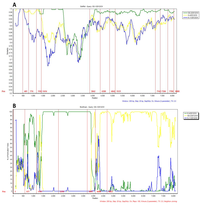 Viruses 05 02548 g001 200