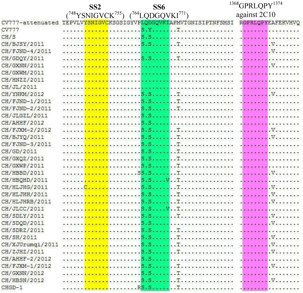 Viruses 05 02601 g001 1024