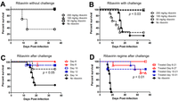 Viruses 05 02704 g003 200