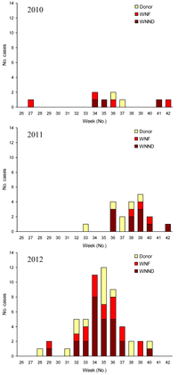 Viruses 05 02825 g002 200