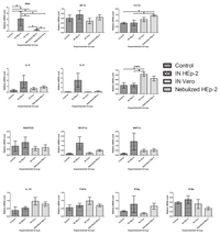Viruses 05 02881 g007 200