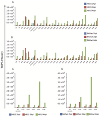 Viruses 06 00172 g002 200