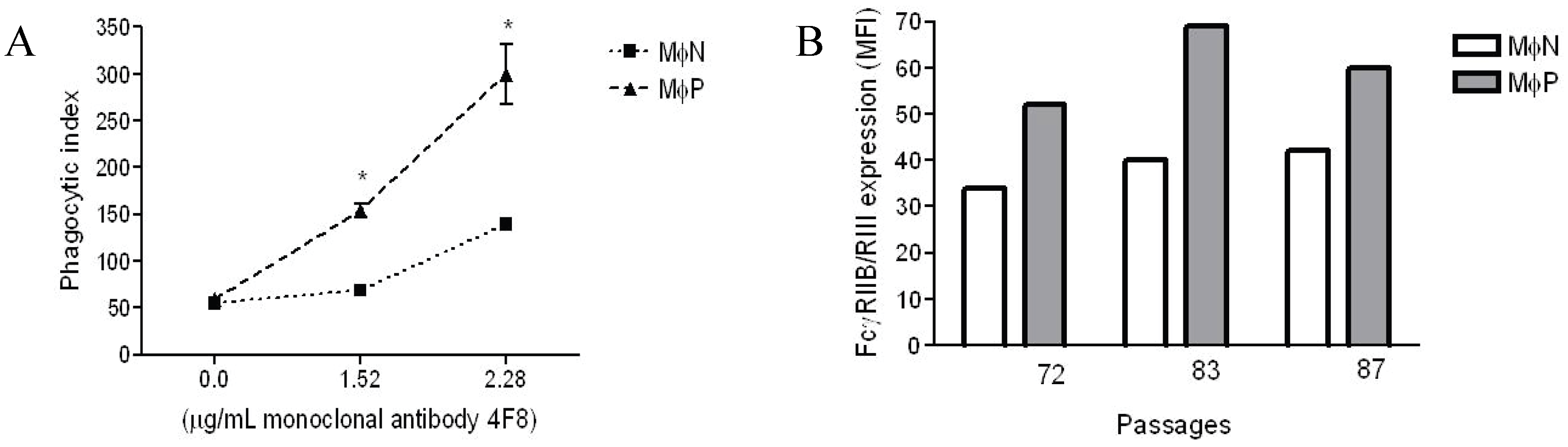 Viruses 06 00624 g002