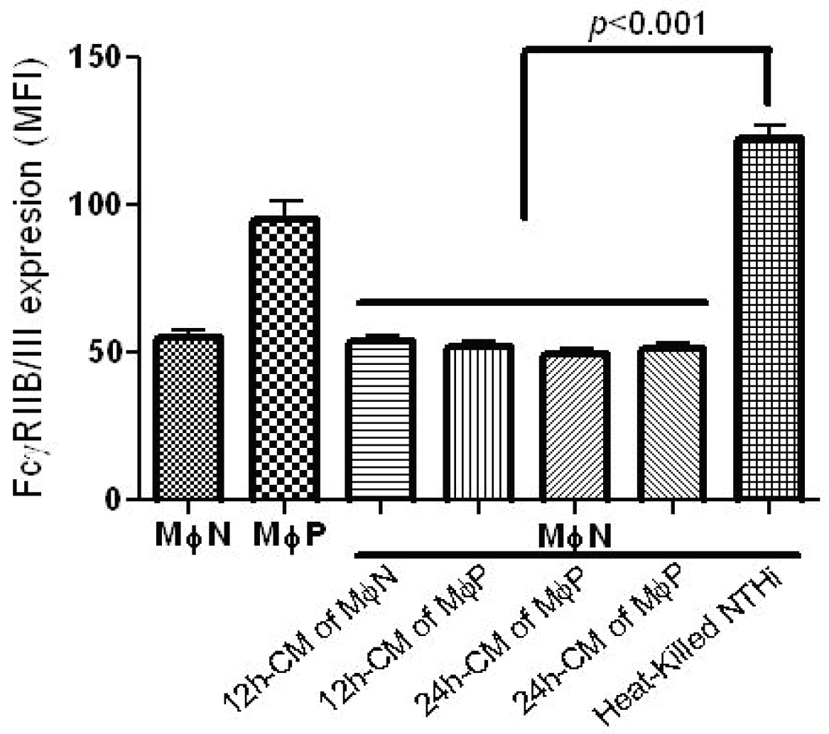 Viruses 06 00624 g003
