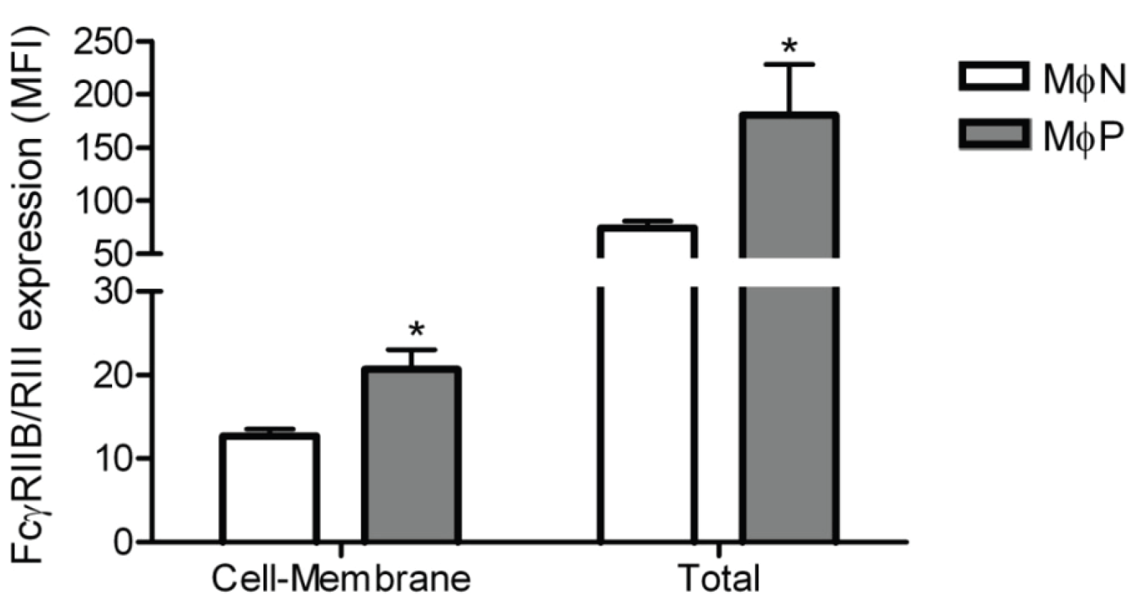 Viruses 06 00624 g005