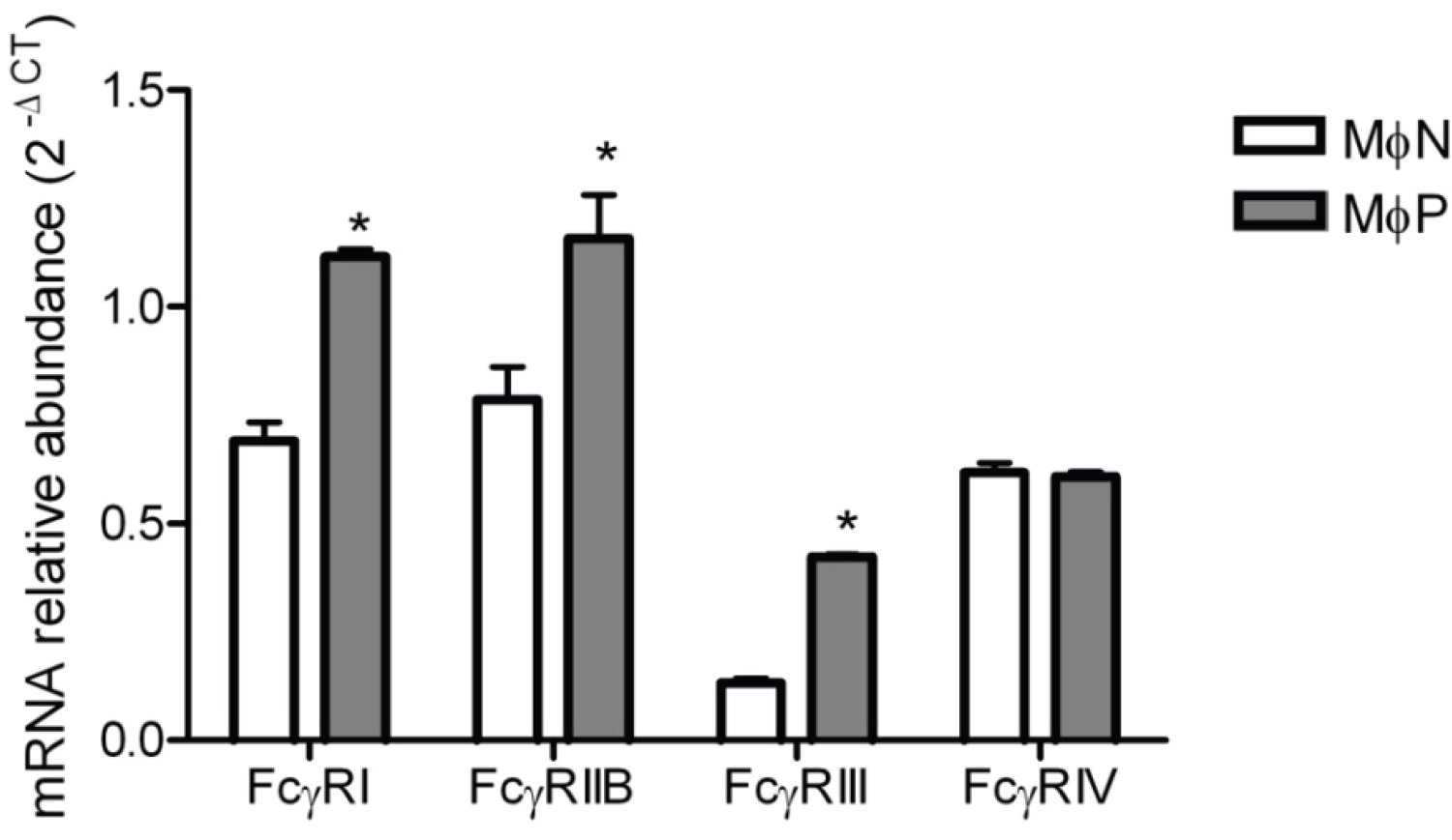 Viruses 06 00624 g007