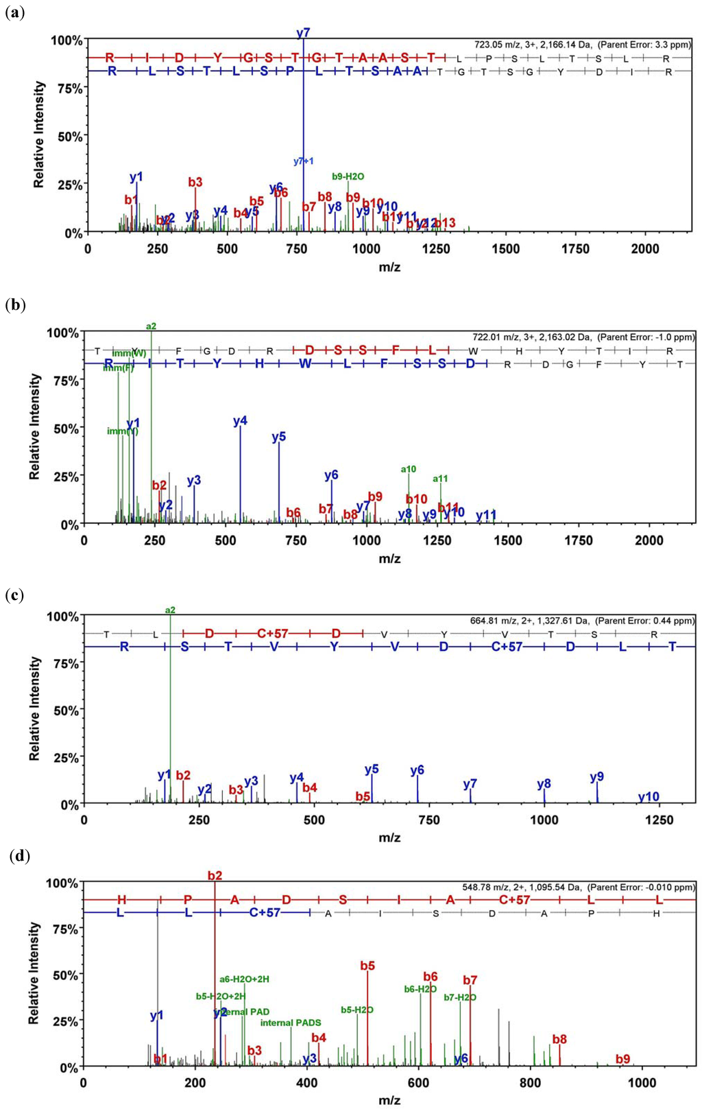 Viruses 06 00727 g010 1024