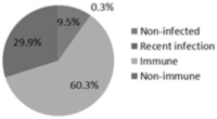 Viruses 06 01336 g002 200