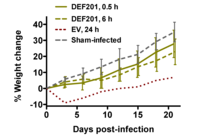 Viruses 06 01410 g005 200