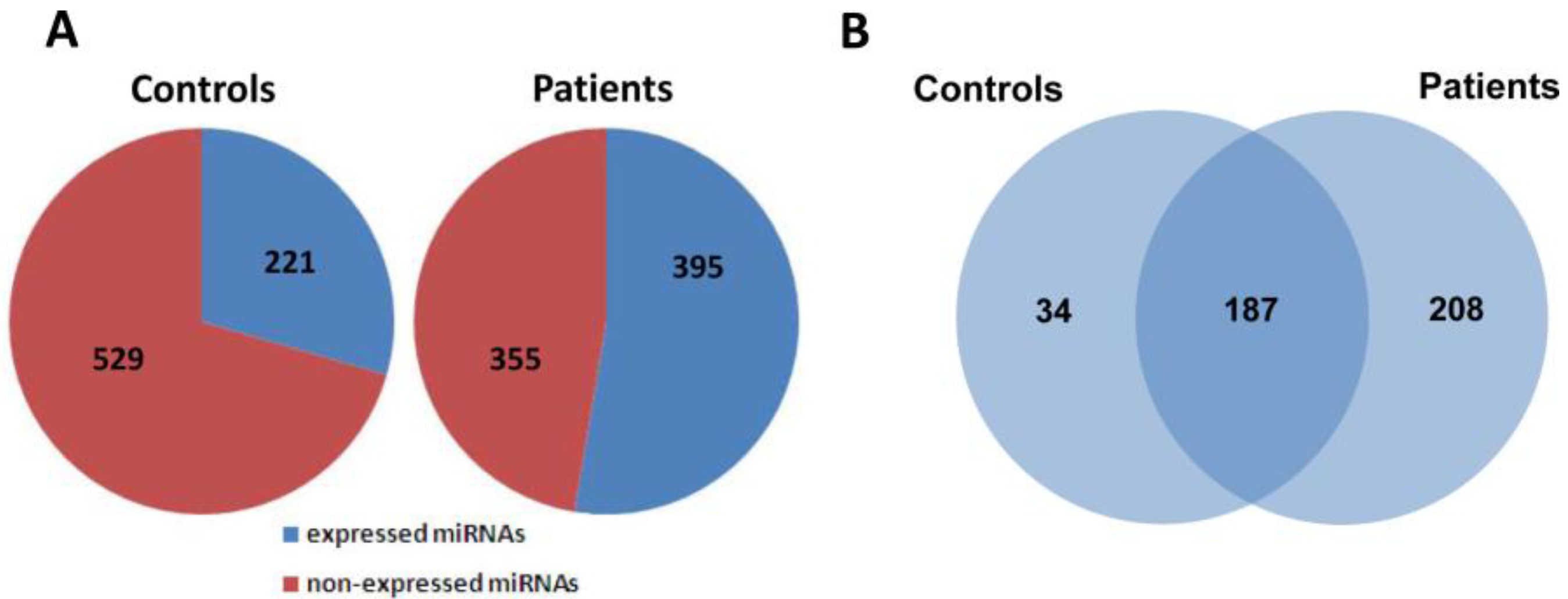 Viruses 06 01525 g001