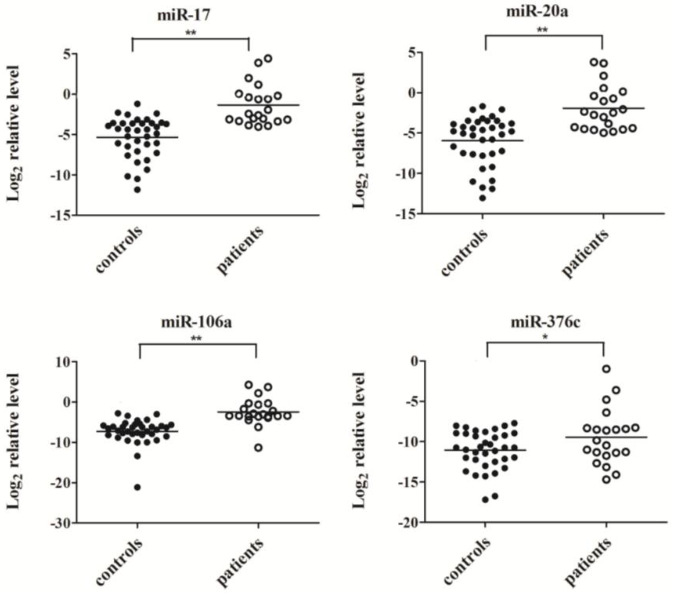 Viruses 06 01525 g002